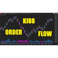 KISS Order Flow v2.1.13 (Ninja Trader 8)