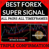 Best Forex Trading Super Signal + Triple Confirmation MT4 Template Indicator 2021