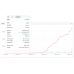 IND SCALPER EA v1