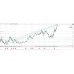 SSV-v5 TREND INDICATOR