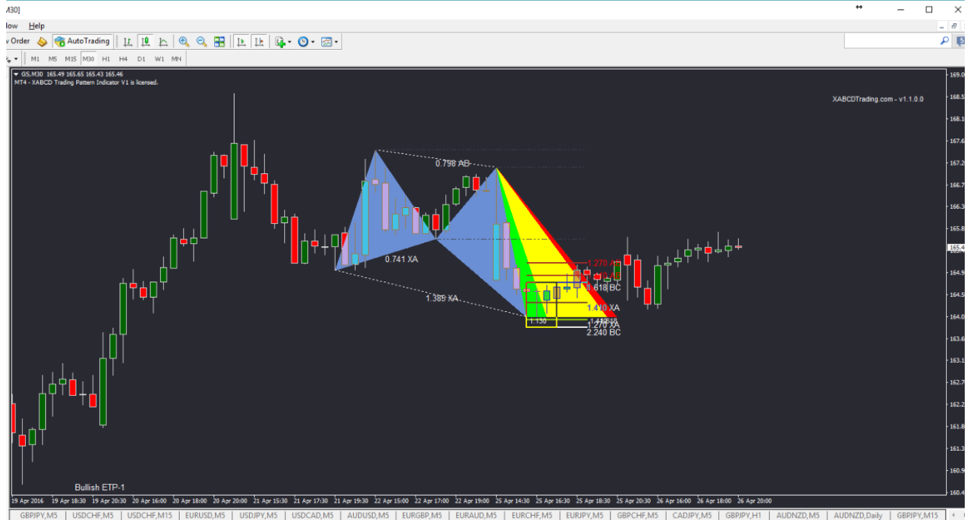 XABCD PATTERN SUITE v5.2 MT4