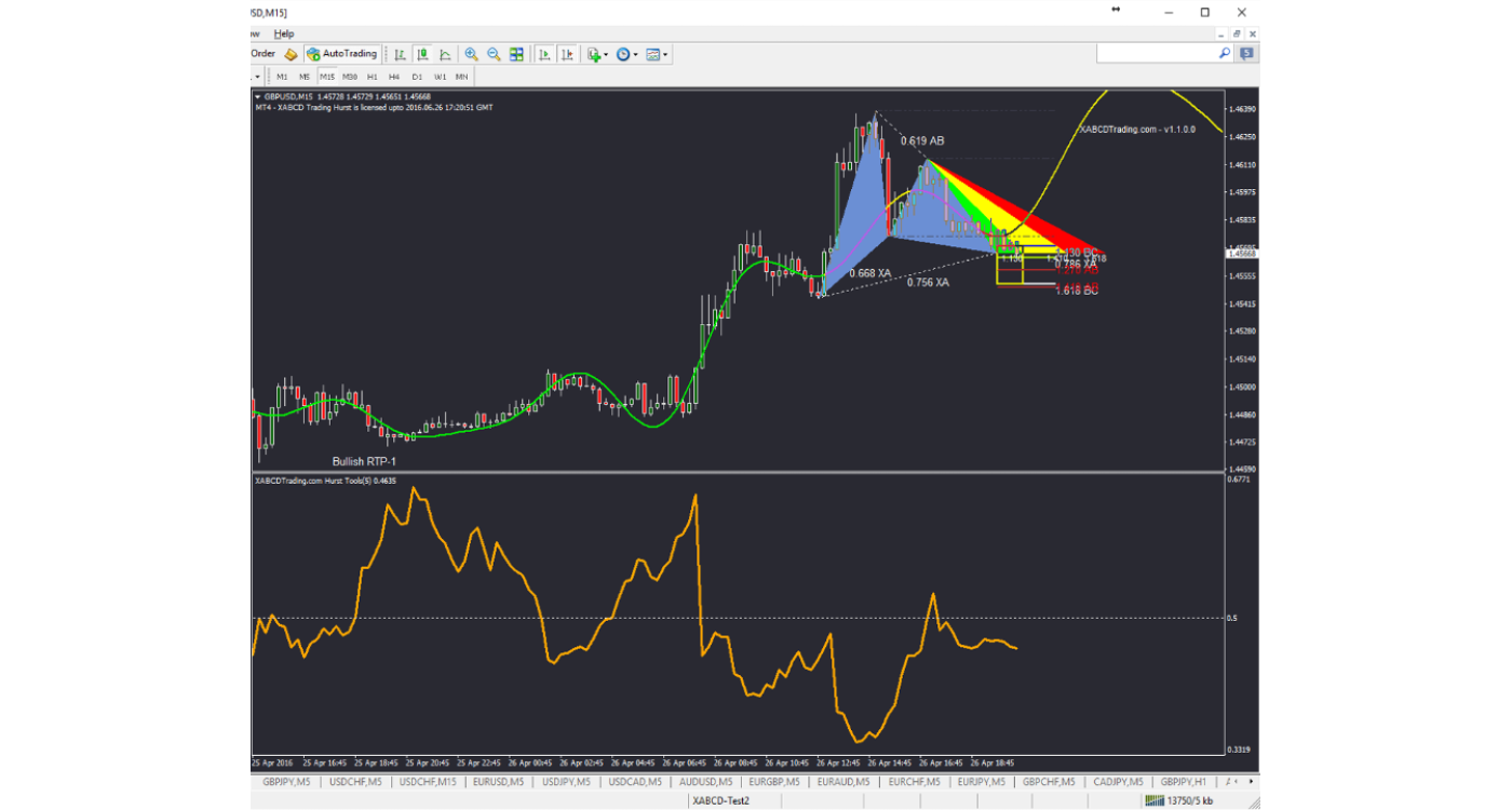 XABCD PATTERN SUITE v5.2 MT4