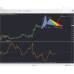 XABCD PATTERN SUITE v5.2 MT4