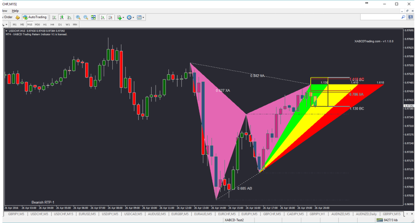 XABCD PATTERN SUITE v5.2 MT4
