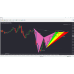 XABCD PATTERN SUITE v5.2 MT4