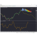 XABCD PATTERN SUITE v5.2 MT4