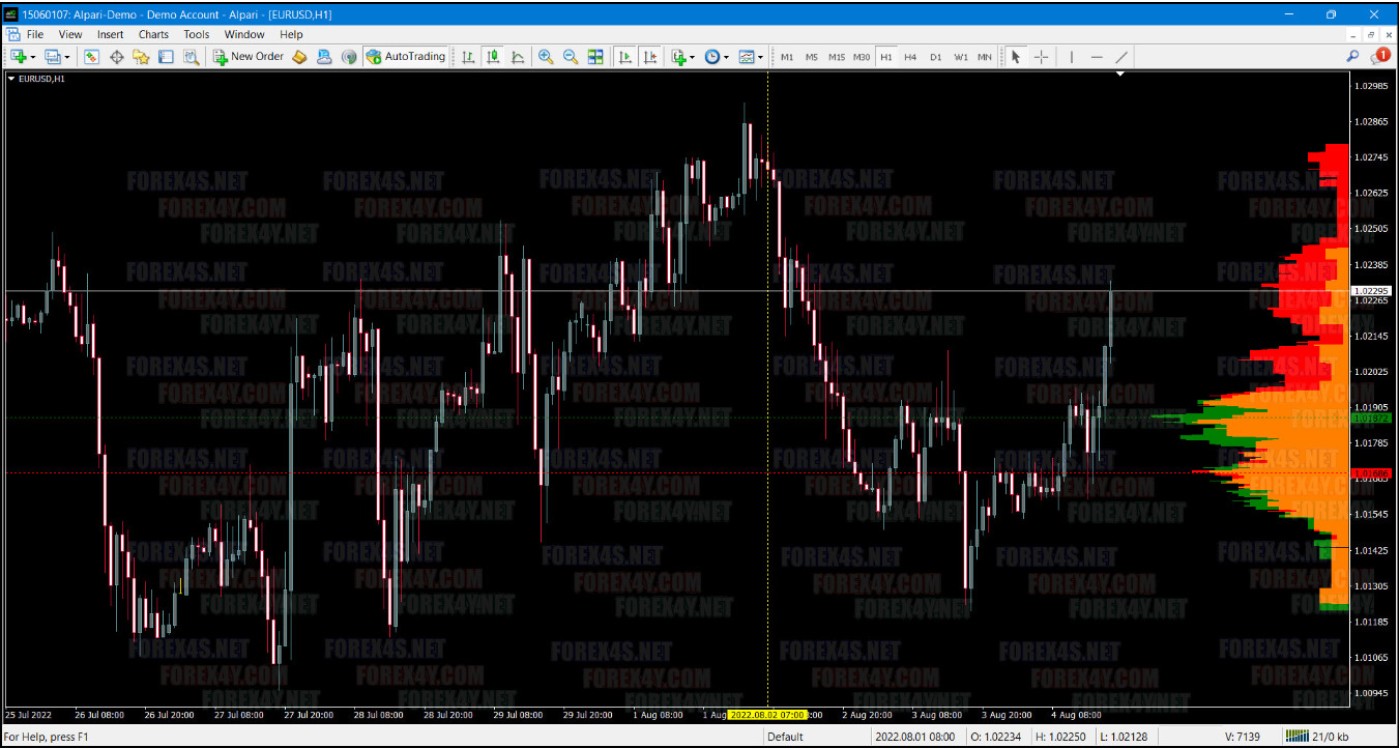 VOLUME PROFILE RANGE INDICATOR MT4