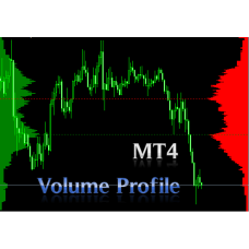 VOLUME PROFILE RANGE INDICATOR MT4