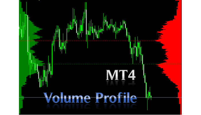 VOLUME PROFILE RANGE INDICATOR MT4