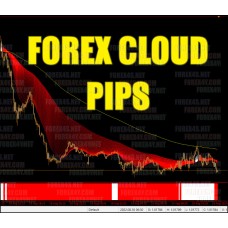 FOREX CLOUD PIPS