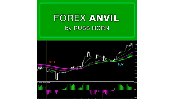 FOREX ANVIL by Russ Horn