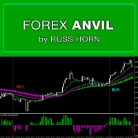 FOREX ANVIL by Russ Horn