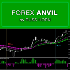 FOREX ANVIL by Russ Horn