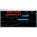 BANK’S SECRET INDICATOR v3.5