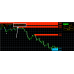 BANK’S SECRET INDICATOR v3.5