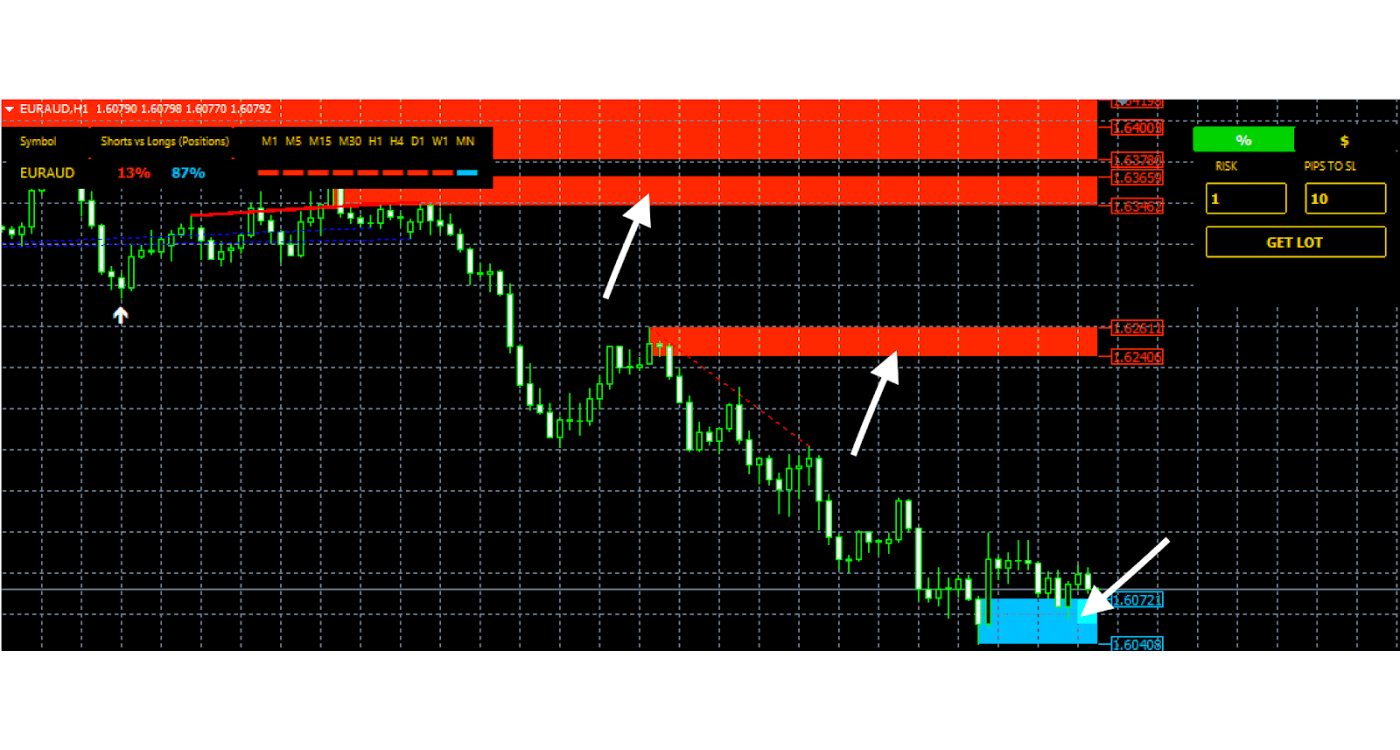 Индикатор rsi сигналы. Индикатор trades. Макди индикатор стратегия. Price action торговая система. Индикатор trades.