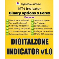 DIGITALZONE v1.0 (No Repaint)