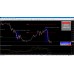CHEAT CODE TRADING SYSTEM v2 + v1