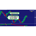 SUPER COMMANDO FOREX TRADING SYSTEM