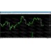 VOLUMES v1.4 MKFOREX - MOHAMED KOURTAM