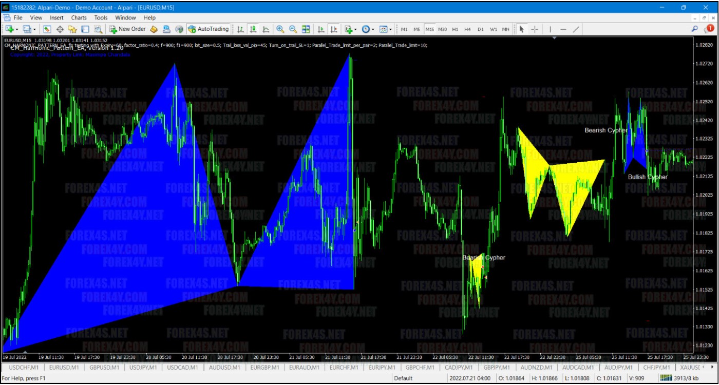 Cm Pattern CM HARMONIC PATTERN EA v1.20