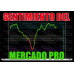 SENTIMIENTO DEL MERCADO PRO 3