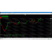 THE INTELLIGENT MT4 TREND INDICATOR v1.1