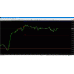 HOSODA  INDICATOR v9.2