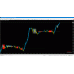 TRADE ATS v4.1 (Source Code MQ4)