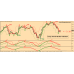 CRAZY TREND HACKER INDICATOR