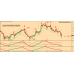CRAZY TREND HACKER INDICATOR