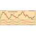 CRAZY TREND HACKER INDICATOR