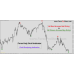 FOREX HOLY GRAIL INDICATOR