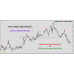 FOREX HOLY GRAIL INDICATOR