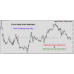 FOREX HOLY GRAIL INDICATOR