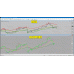 100% NON REPAINT INDICATOR V22.0