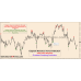 CAPTAIN AMERICA FOREX INDICATOR