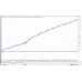 PROMINING DIGITAL v9.8.2 GOLD XAUUSD