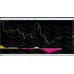 MILLIONTRADER SAPPHIRE (Source Code MQ4)