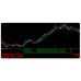 FOREX PASS EXTREME PROFITABLE SIGNAL INDICATOR