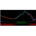 FOREX PASS EXTREME PROFITABLE SIGNAL INDICATOR