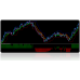 FOREX PASS EXTREME PROFITABLE SIGNAL INDICATOR
