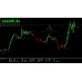 THE INTELLIGENT MT4 TREND INDICATOR v1.1
