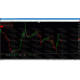 THE INTELLIGENT MT4 TREND INDICATOR v1.1