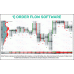 TRADER DALE ORDER FLOW COURSE