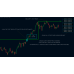 STS TWK INDICATOR V3.5