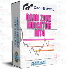 GANN ZONE INDICATOR MT4