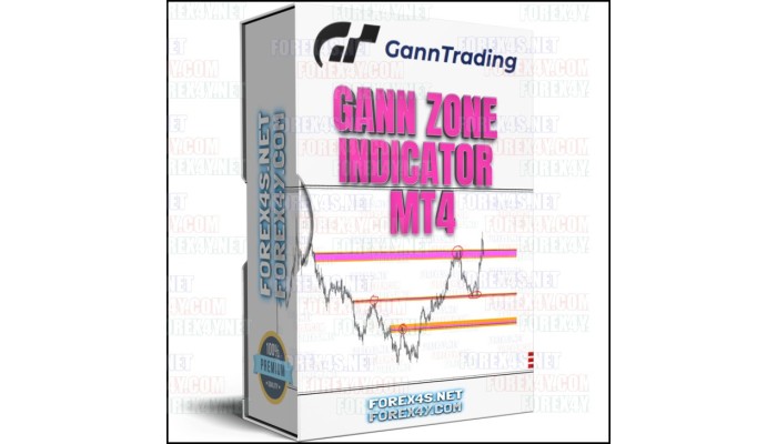 GANN ZONE INDICATOR MT4
