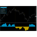 FX TRIPLE SCALPER