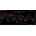 TRIPLE BOLLINGER BANDS INDICATOR